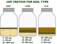 soil_types_diagram3.jpg